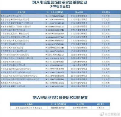 騰訊、中國(guó)電信等企業(yè)被納入電信業(yè)務(wù)經(jīng)營(yíng)不良名單，監(jiān)管趨嚴(yán)或促行業(yè)規(guī)范發(fā)展
