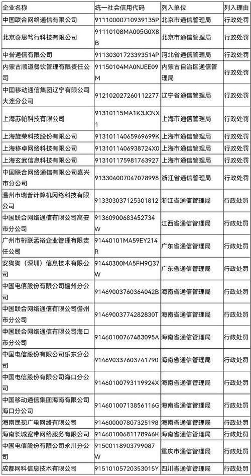 24家企業被納入Q2電信業務經營不良名單，工信部嚴管行業秩序