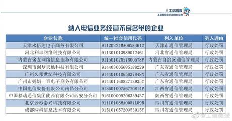 工信部加強監(jiān)管，十家企業(yè)被納入電信業(yè)務經營不良名單