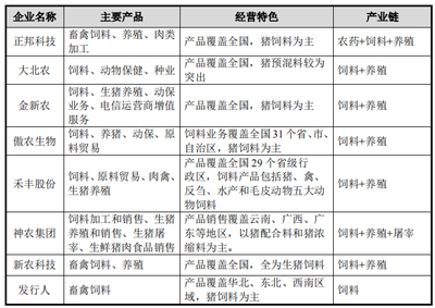 邦基科技擴(kuò)張爭議 產(chǎn)能過剩背景下募資再建，業(yè)務(wù)跨界引發(fā)市場擔(dān)憂