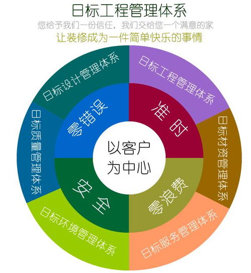 裝飾施工如何落地——南富士裝飾日標(biāo)工程管理體系讓消費(fèi)者裝修無憂