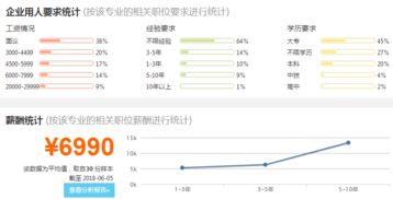 2018年公路工程管理專業分析與就業前景展望